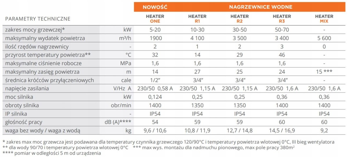 Water heater Sonniger HEATER R3 50-70kW