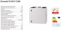 HRU Komfovent Domekt R450V panel C6.1