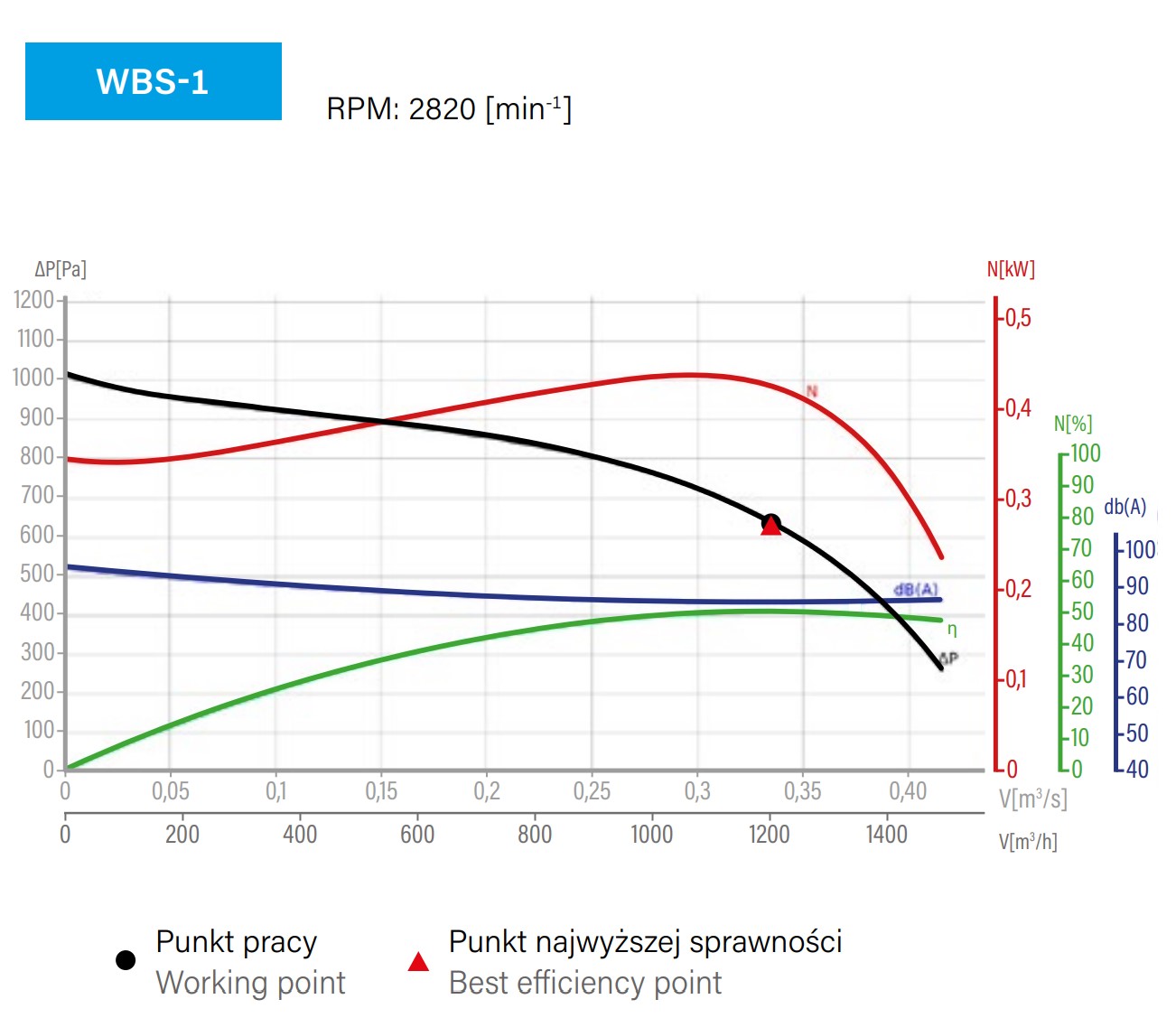 charakterystyka wbs1 230v